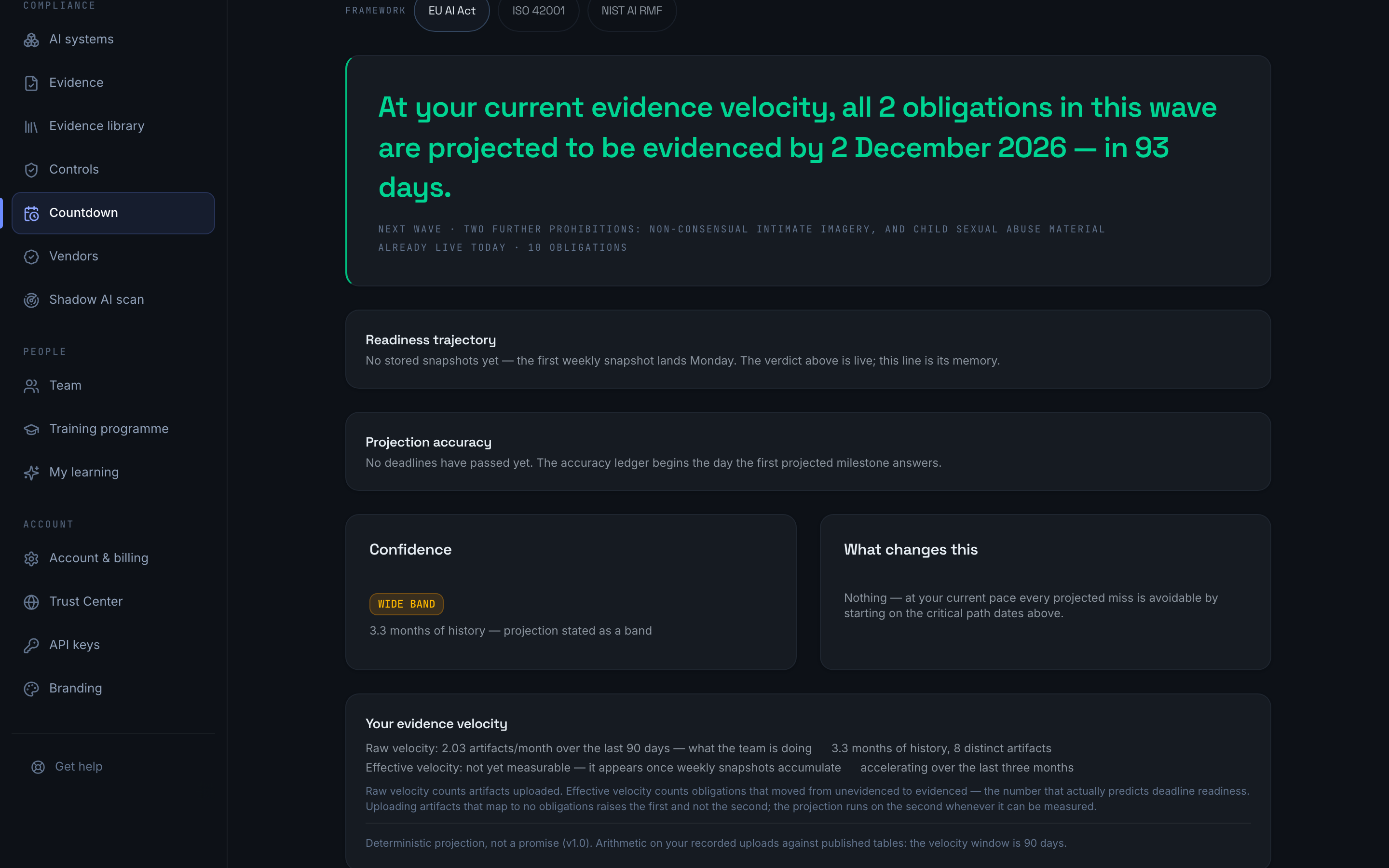 The countdown screen: the verdict sentence naming which obligations will not be evidenced in time, with the critical path of start-by dates beside it.